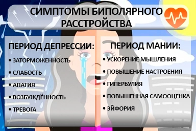 Лечение биполярного расстройства в Ашукино