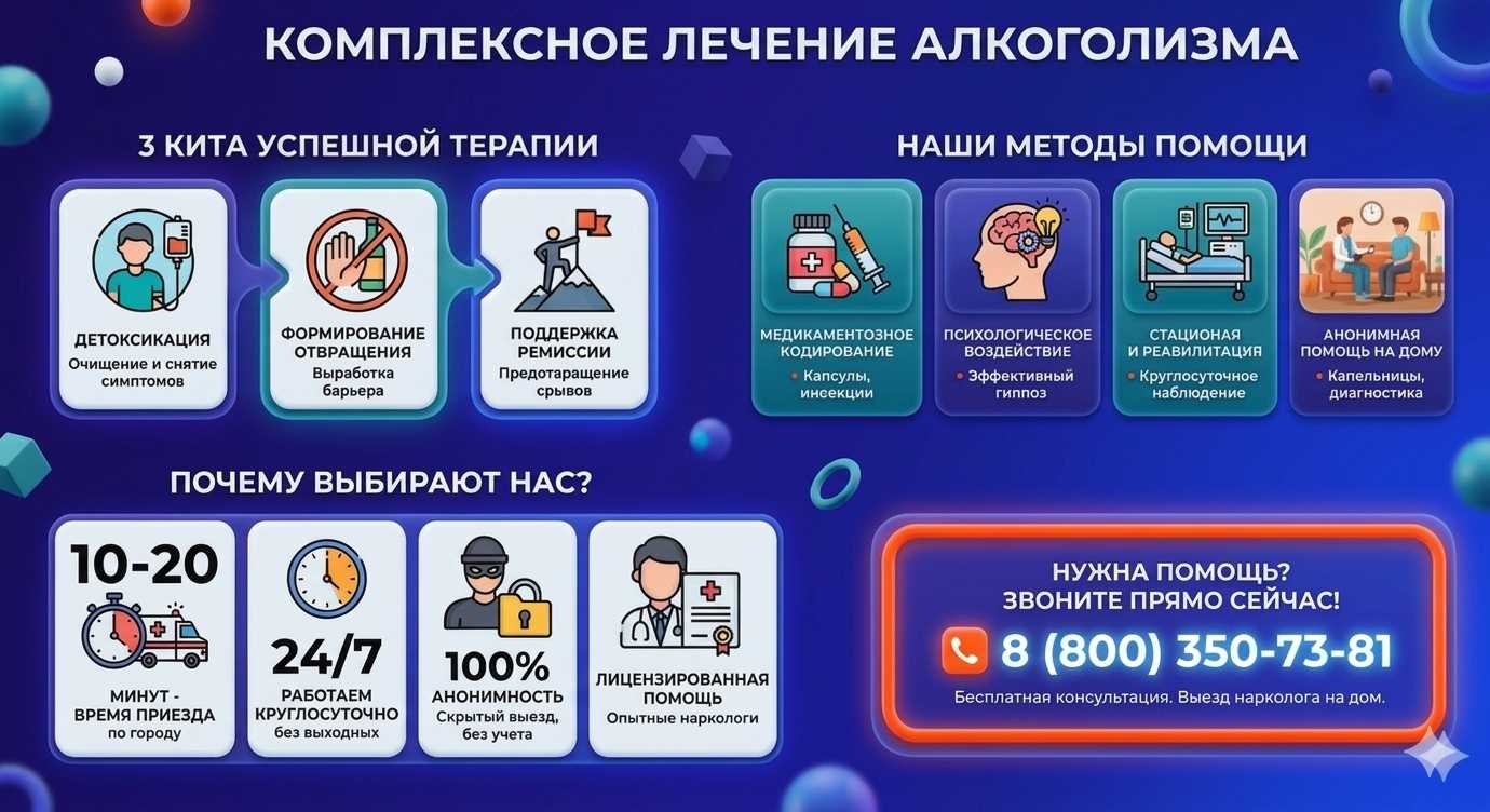 Инфографика о методах лечения алкоголизма в Ашукино: детоксикация, кодирование и анонимная помощь на дому от клиники Похмельная служба.